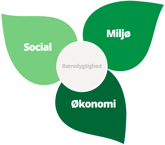 Bæredygtighed hos tandlægen.dk